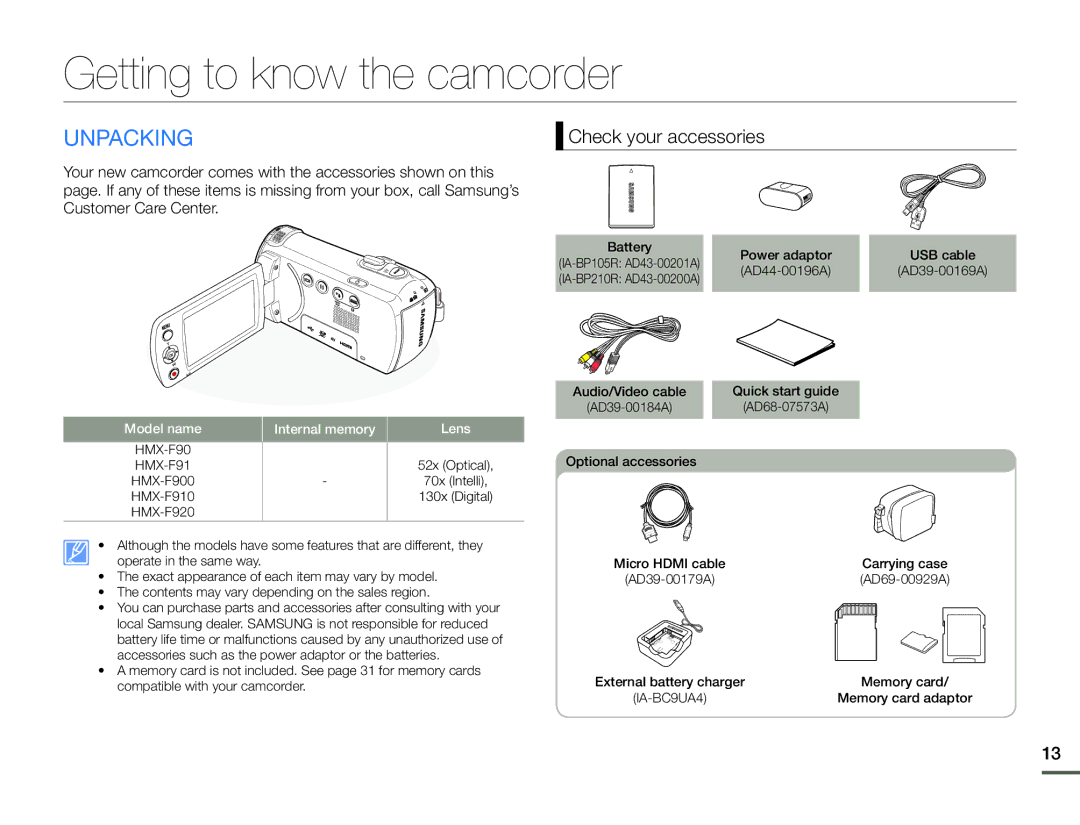 Samsung HMX-F910, HMX-F900 Getting to know the camcorder, Check your accessories, Model name Internal memory Lens 