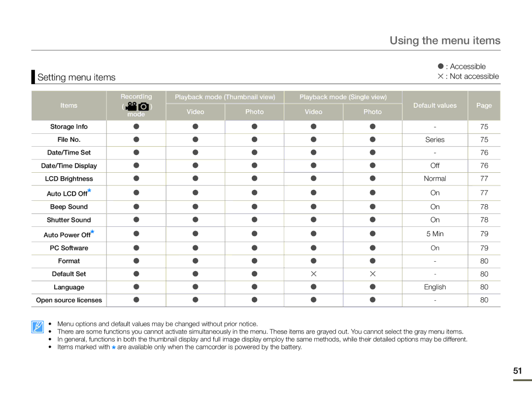 Samsung HMX-F910, HMX-F900, HMX-F920 user manual Setting menu items 