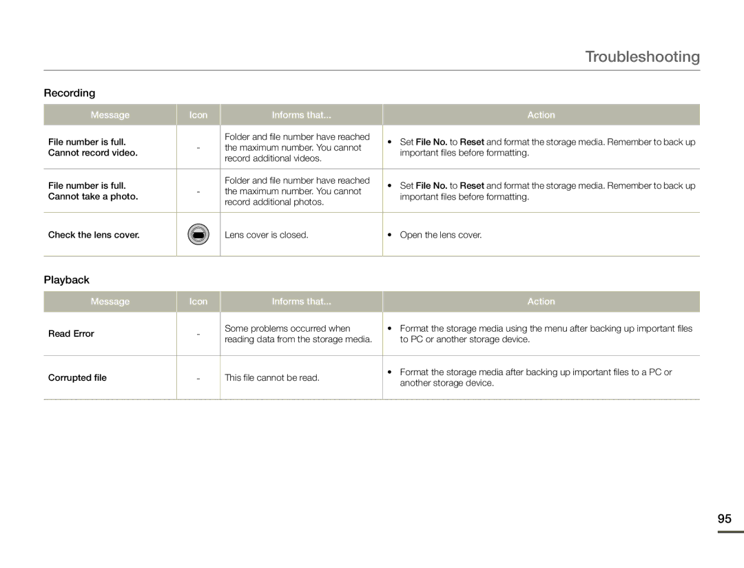 Samsung HMX-F910, HMX-F900, HMX-F920 user manual Playback, Icon Informs that 