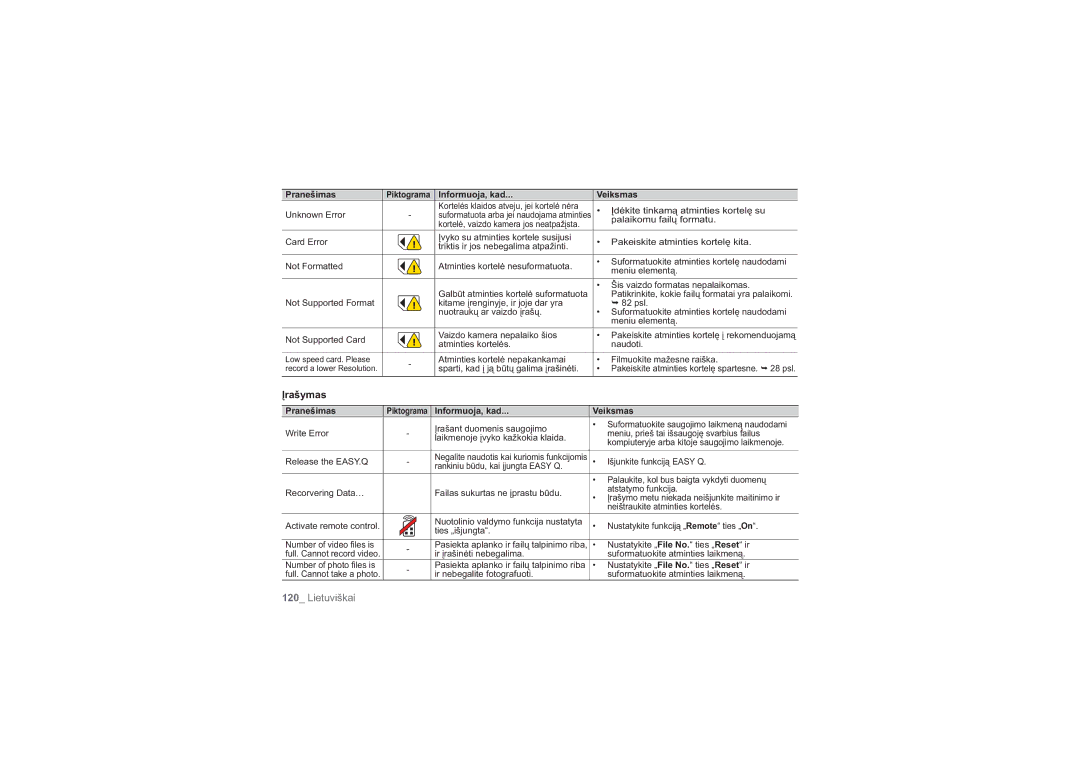 Samsung HMX-H104BP/XEB, HMX-H100P/XEB manual Pranešimas, Informuoja, kad Veiksmas 