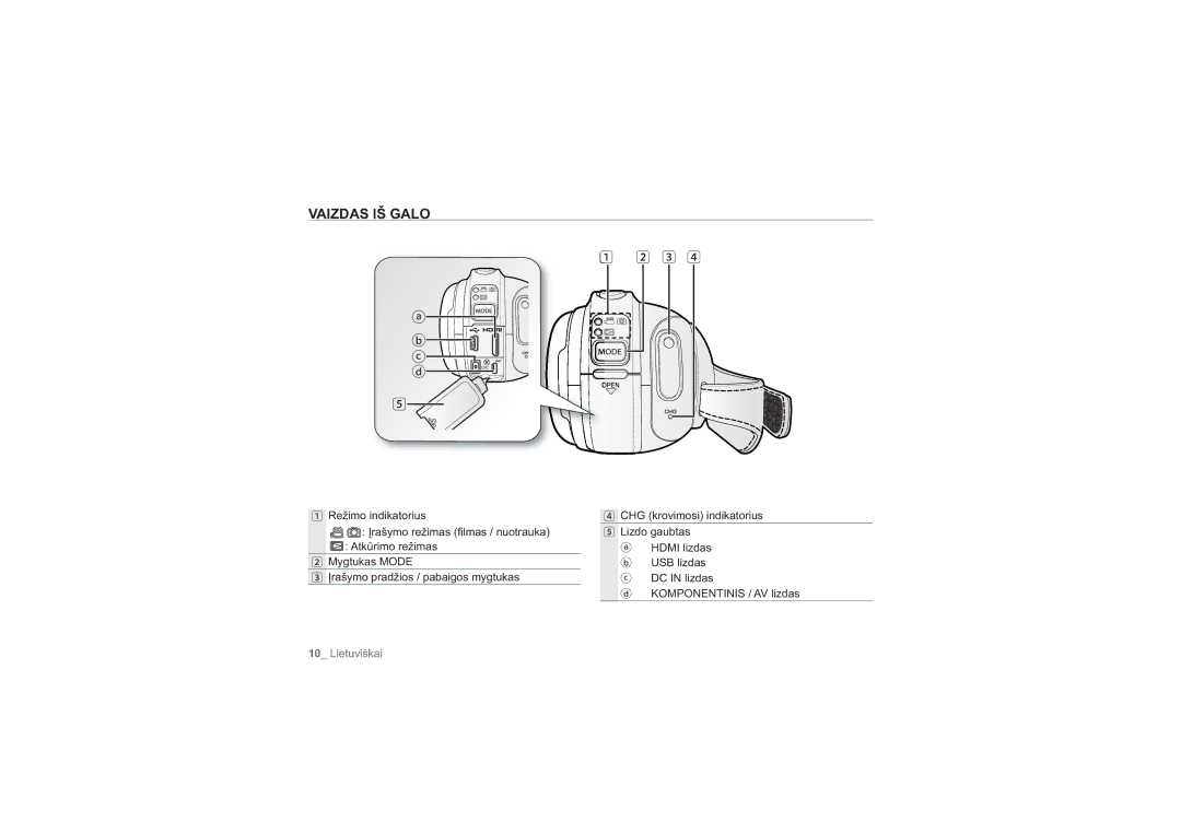 Samsung HMX-H104BP/XEB, HMX-H100P/XEB manual Vaizdas IŠ Galo 