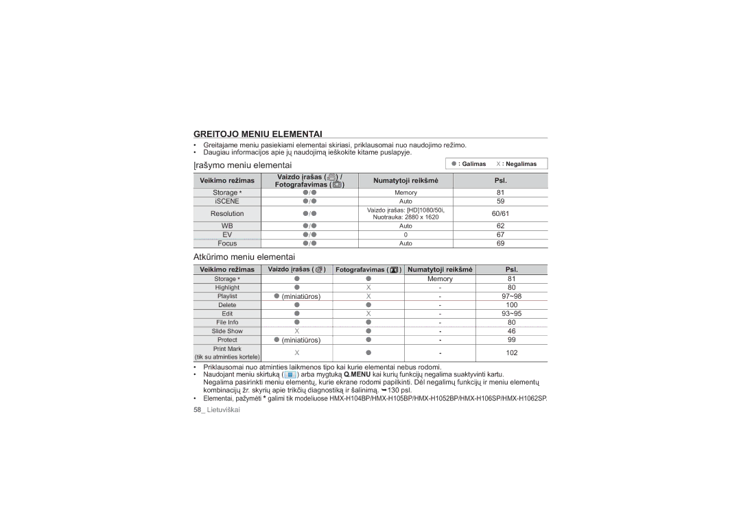 Samsung HMX-H104BP/XEB, HMX-H100P/XEB Greitojo Meniu Elementai, Vaizdo įrašas, Psl, Numatytoji reikšmė, Galimas Negalimas 