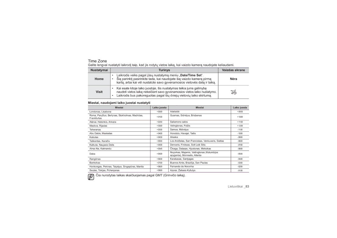 Samsung HMX-H100P/XEB, HMX-H104BP/XEB manual Time Zone, Miestai, naudojami laiko juostai nustatyti, Home, Visit 