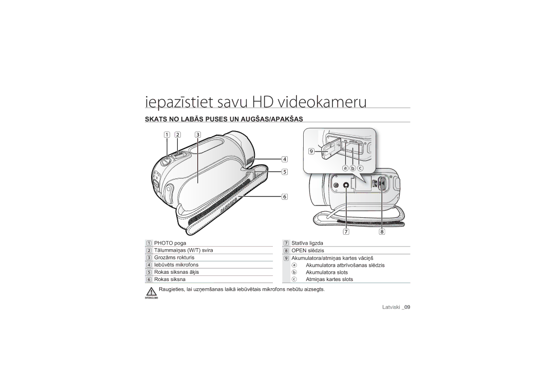 Samsung HMX-H100P/XEB, HMX-H104BP/XEB manual Skats no Labās Puses UN AUGŠAS/APAKŠAS 