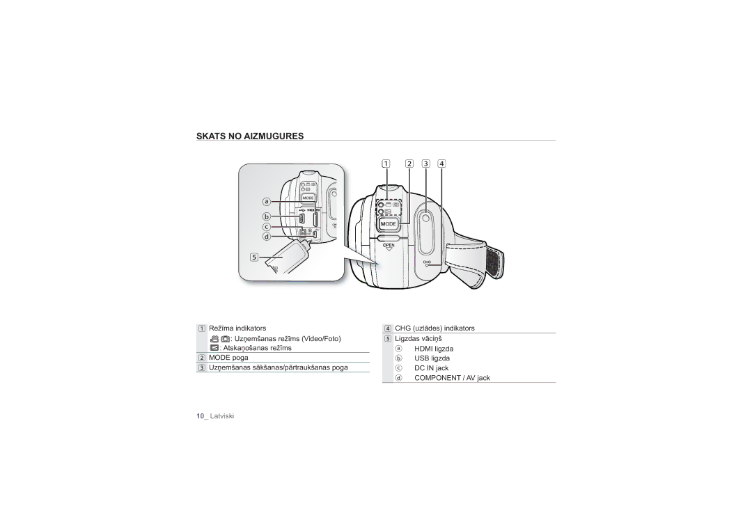 Samsung HMX-H104BP/XEB, HMX-H100P/XEB manual Skats no Aizmugures 