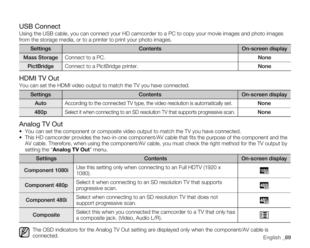 Samsung HMX-H104BN, HMX-H105BN, HMX-H106SN, HMX-H100N user manual USB Connect, Hdmi TV Out, Analog TV Out, 480p 