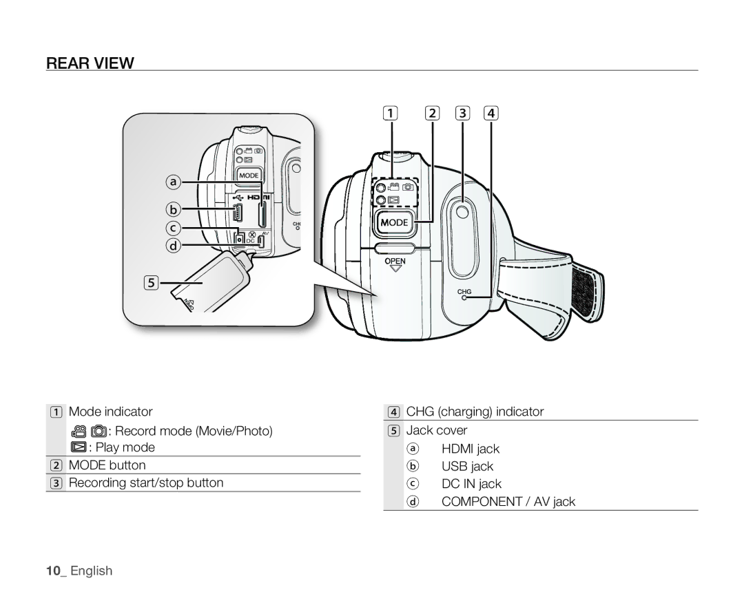 Samsung HMX-H105BN, HMX-H106SN, HMX-H100N, HMX-H104BN user manual Rear View 