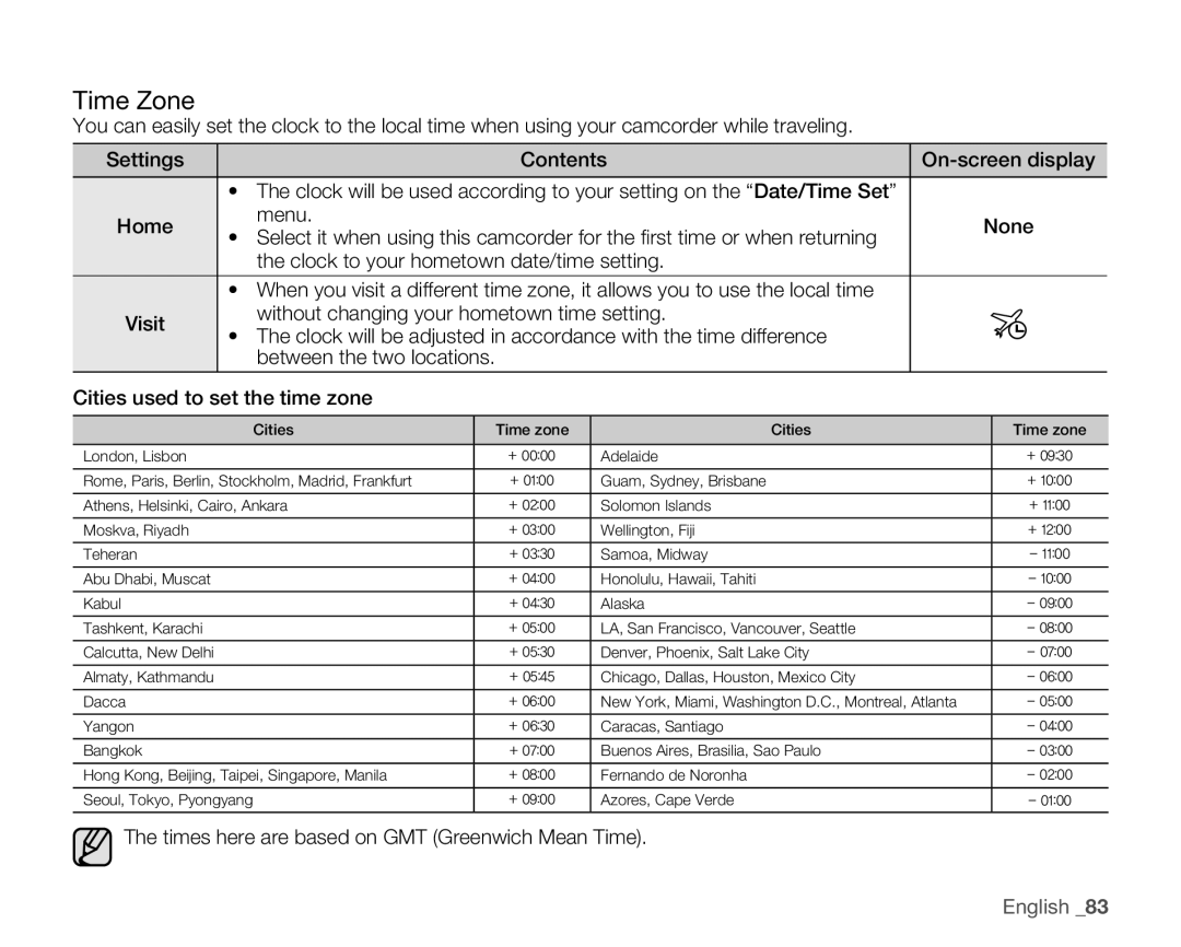 Samsung HMX-H106SN, HMX-H100N Time Zone, Cities used to set the time zone, Times here are based on GMT Greenwich Mean Time 