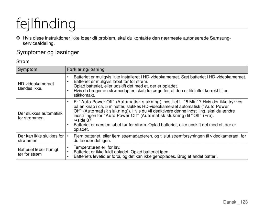 Samsung HMX-H104BP/EDC, HMX-H105BP/EDC, HMX-H106SP/EDC manual Symptomer og løsninger, Strøm, Symptom Forklaring/løsning 