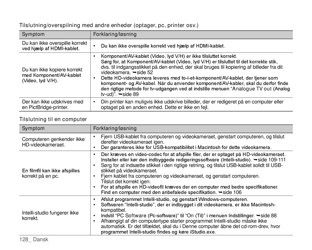 Samsung HMX-H104BP/EDC, HMX-H105BP/EDC, HMX-H106SP/EDC, HMX-H100P/EDC Tilslutning til en computer Symptom Forklaring/løsning 