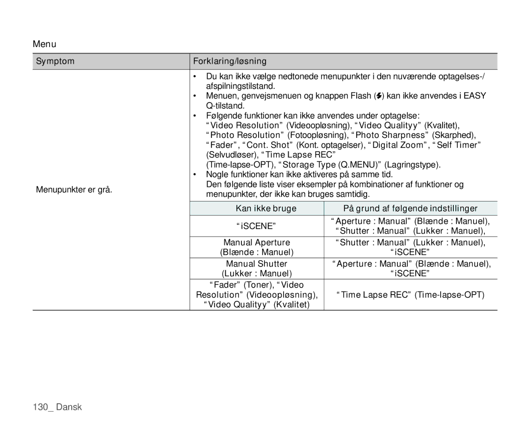 Samsung HMX-H105BP/EDC manual Menu, Video Resolution Videoopløsning, Video Qualityy Kvalitet, Selvudløser, Time Lapse REC 