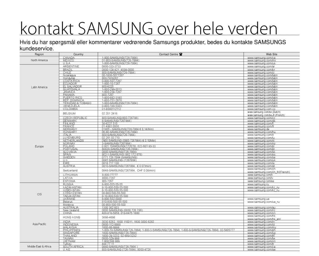 Samsung HMX-H100P/EDC, HMX-H105BP/EDC manual Kontakt Samsung over hele verden, Region Country Contact Centre  Web Site 