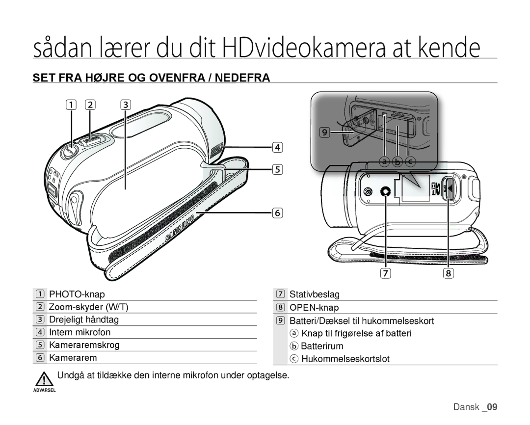 Samsung HMX-H1000P/EDC, HMX-H105BP/EDC, HMX-H106SP/EDC, HMX-H100P/EDC, HMX-H104BP/EDC manual SET FRA Højre OG Ovenfra / Nedefra 