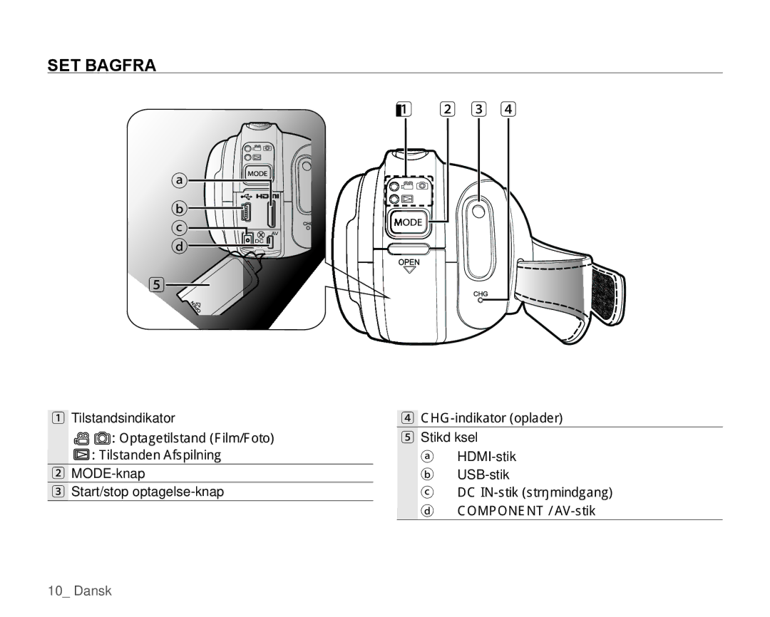 Samsung HMX-H105BP/EDC, HMX-H106SP/EDC, HMX-H100P/EDC, HMX-H104BP/EDC, HMX-H1000P/EDC manual SET Bagfra 