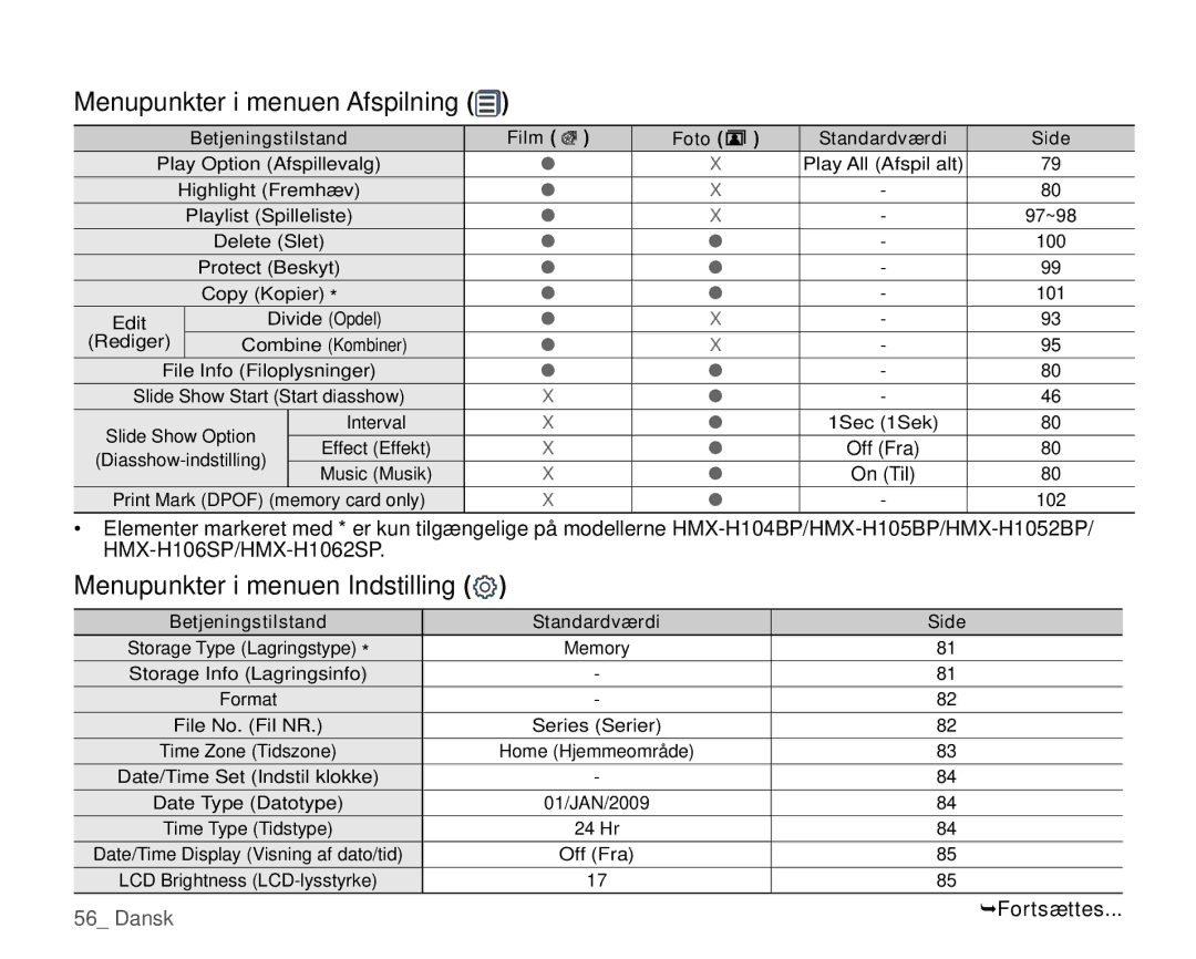 Samsung HMX-H106SP/EDC, HMX-H105BP/EDC manual Menupunkter i menuen Afspilning, Menupunkter i menuen Indstilling, Fortsættes 