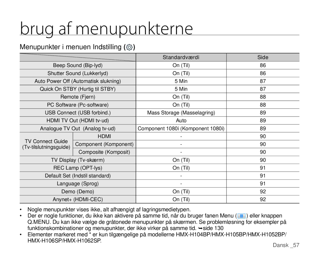 Samsung HMX-H100P/EDC, HMX-H105BP/EDC, HMX-H106SP/EDC, HMX-H104BP/EDC, HMX-H1000P/EDC manual Standardværdi Side, Hdmi 