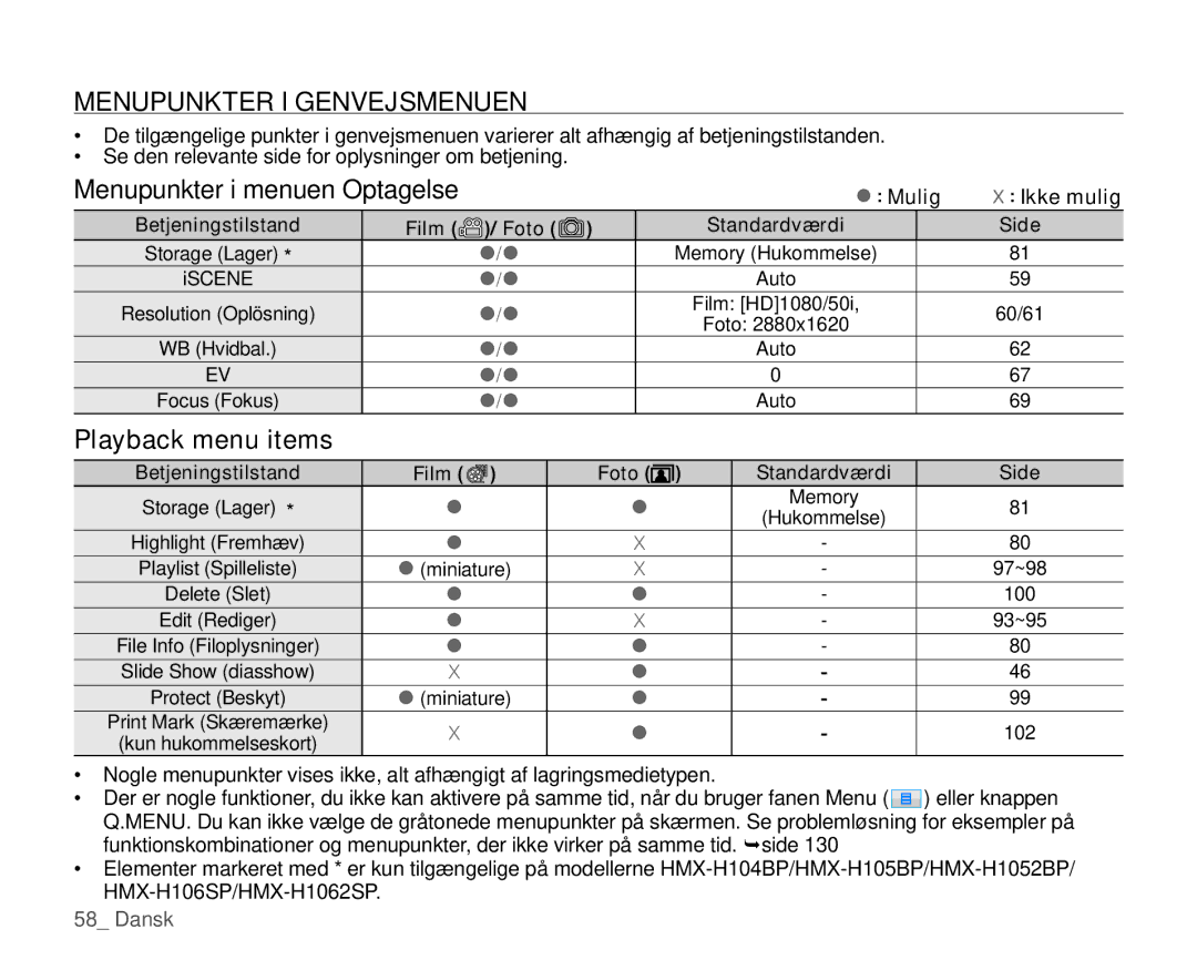 Samsung HMX-H104BP/EDC, HMX-H105BP/EDC Menupunkter I Genvejsmenuen,  Mulig, Ikke mulig, Film Foto Standardværdi Side 