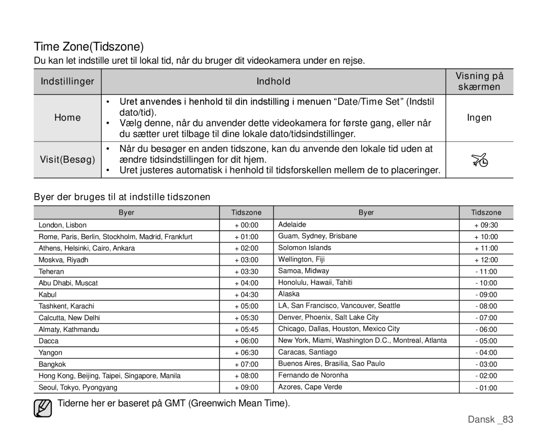 Samsung HMX-H104BP/EDC, HMX-H105BP/EDC Time ZoneTidszone, Byer der bruges til at indstille tidszonen, Home, VisitBesøg 