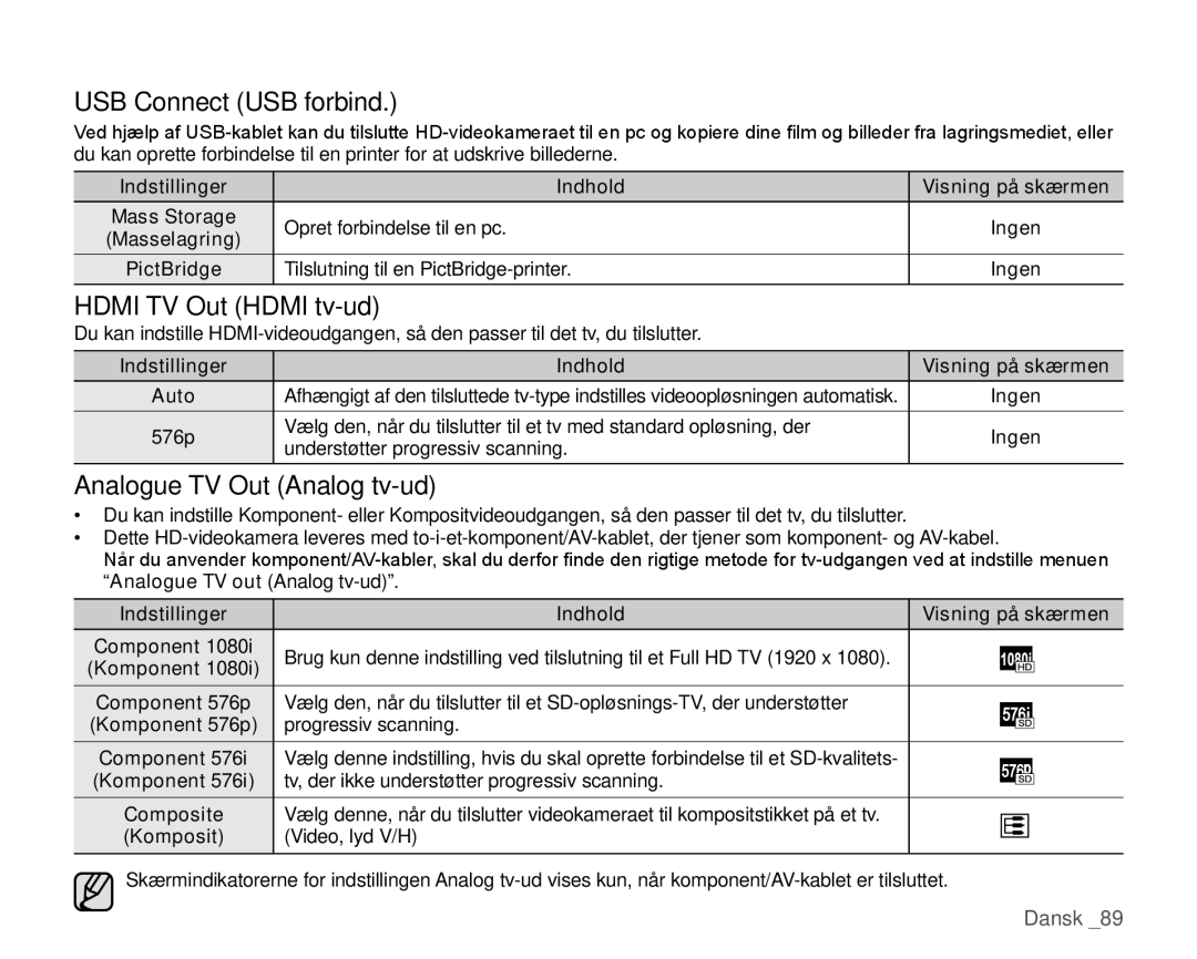 Samsung HMX-H1000P/EDC, HMX-H105BP/EDC manual USB Connect USB forbind, Hdmi TV Out Hdmi tv-ud, Analogue TV Out Analog tv-ud 