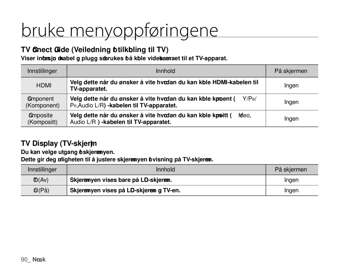 Samsung HMX-H105BP/EDC, HMX-H106SP/EDC manual TV Connect Guide Veiledning for tilkobling til TV, TV Display TV-skjerm 