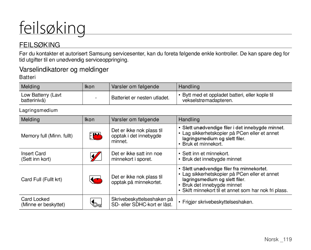 Samsung HMX-H1000P/EDC manual Feilsøking, Varselindikatorer og meldinger, Melding Ikon Varsler om følgende Handling 