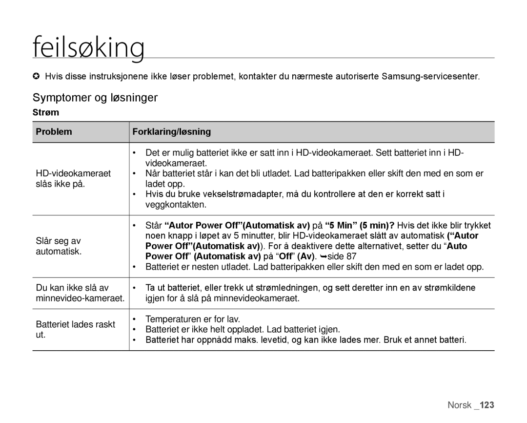 Samsung HMX-H104BP/EDC Symptomer og løsninger, Strøm Problem Forklaring/løsning, Power Off Automatisk av på Off Av. side 