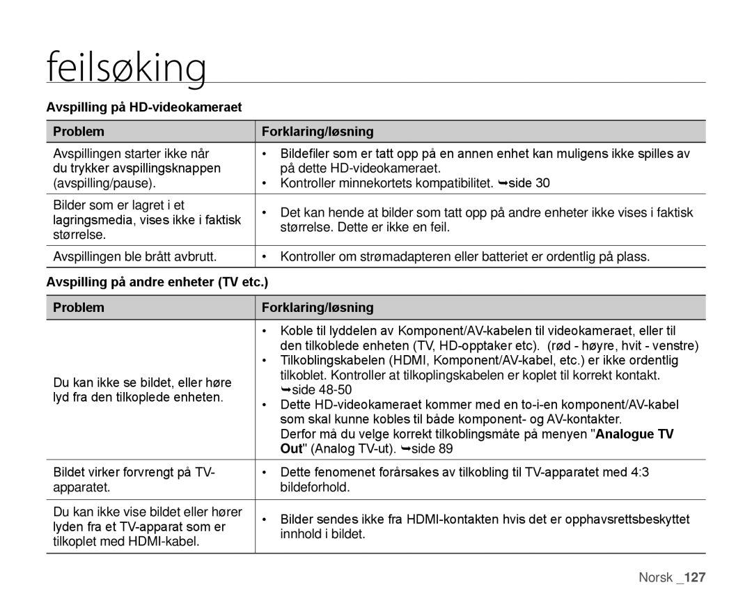 Samsung HMX-H100P/EDC manual Avspilling på HD-videokameraet Problem Forklaring/løsning, Avspilling på andre enheter TV etc 