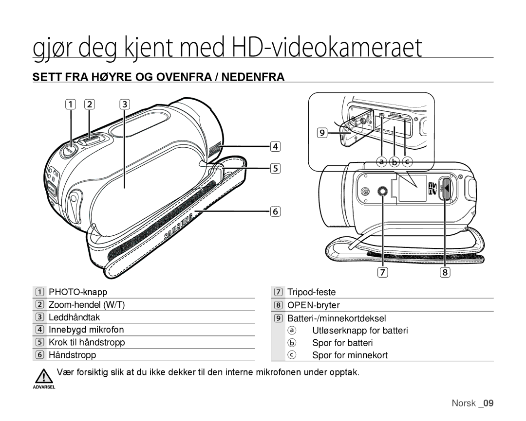 Samsung HMX-H1000P/EDC, HMX-H105BP/EDC, HMX-H106SP/EDC, HMX-H100P/EDC, HMX-H104BP/EDC Sett FRA Høyre OG OVEnFRA / nEDEnFRA 