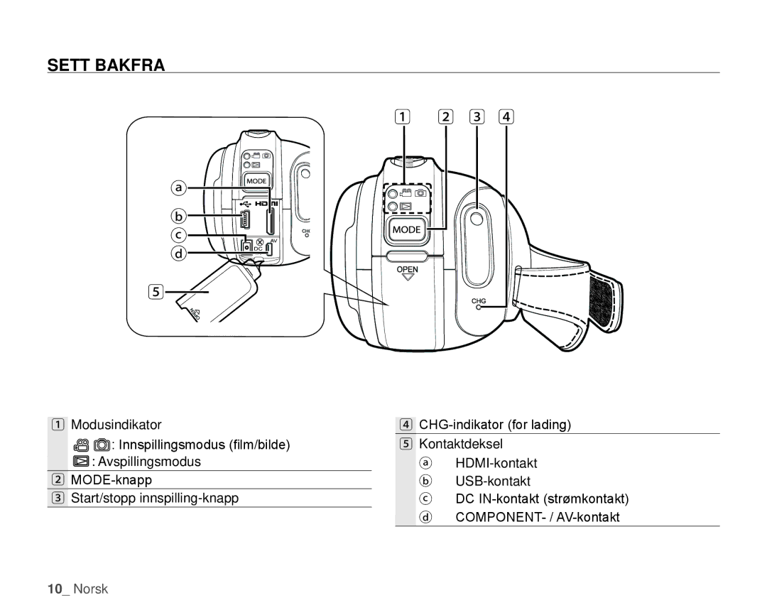 Samsung HMX-H105BP/EDC, HMX-H106SP/EDC, HMX-H100P/EDC, HMX-H104BP/EDC, HMX-H1000P/EDC manual Sett Bakfra 