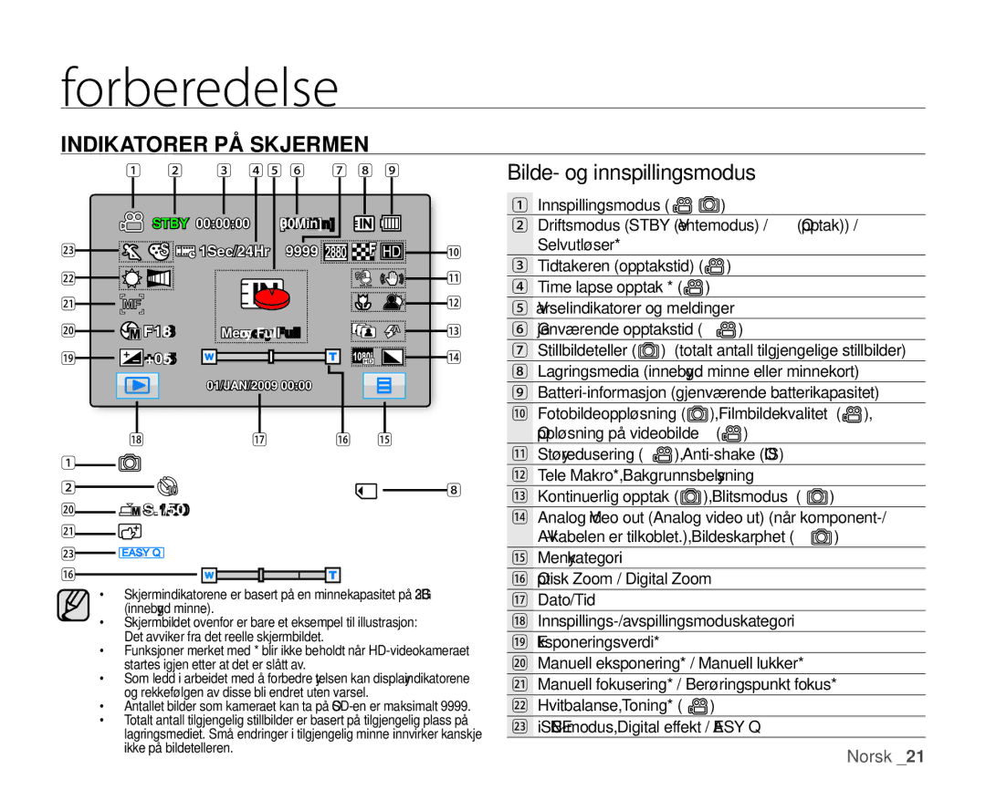 Samsung HMX-H106SP/EDC, HMX-H105BP/EDC, HMX-H100P/EDC, HMX-H104BP/EDC Indikatorer PÅ Skjermen, Bilde- og innspillingsmodus 