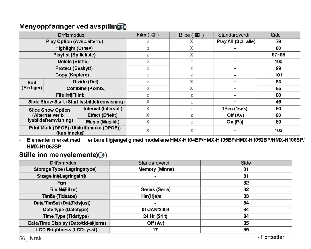 Samsung HMX-H106SP/EDC manual Menyoppføringer ved avspilling, Stille inn menyelementer, Film Bilde, Side, Fortsetter… 