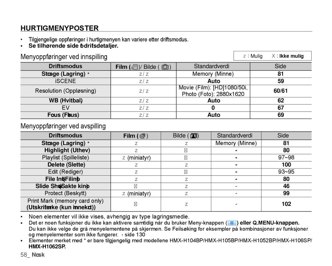 Samsung HMX-H104BP/EDC, HMX-H105BP/EDC, HMX-H106SP/EDC, HMX-H100P/EDC, HMX-H1000P/EDC HuRTIGMEnYPOSTER, Film, Side, Bilde 