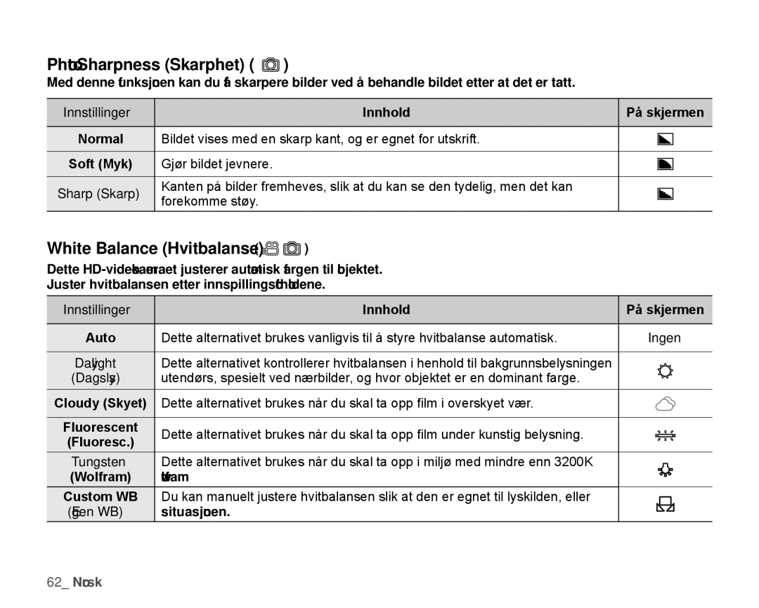 Samsung HMX-H100P/EDC, HMX-H105BP/EDC, HMX-H106SP/EDC, HMX-H104BP/EDC Photo Sharpness Skarphet, White Balance Hvitbalanse 
