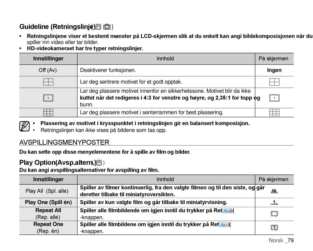 Samsung HMX-H1000P/EDC manual Guideline Retningslinje, AVSPILLInGSMEnYPOSTER, Play OptionAvsp.altern, Rep. alle, Rep. én 