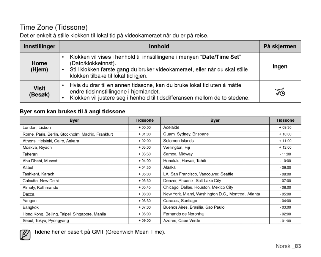 Samsung HMX-H104BP/EDC, HMX-H105BP/EDC, HMX-H106SP/EDC, HMX-H100P/EDC, HMX-H1000P/EDC manual Time Zone Tidssone 