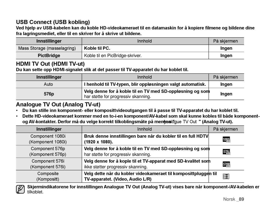 Samsung HMX-H1000P/EDC, HMX-H105BP/EDC manual USB Connect USB kobling, Hdmi TV Out Hdmi TV-ut, Analogue TV Out Analog TV-ut 