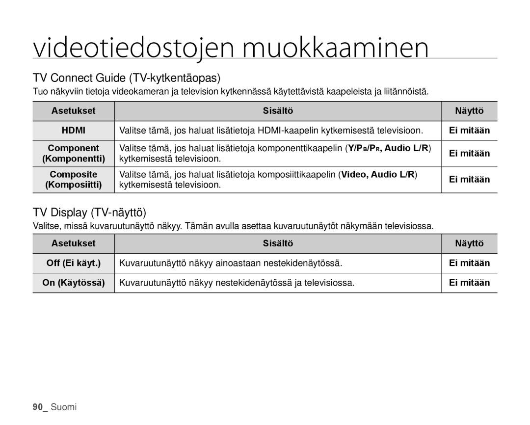 Samsung HMX-H105BP/EDC manual Videotiedostojen muokkaaminen, TV Connect Guide TV-kytkentäopas, TV Display TV-näyttö 