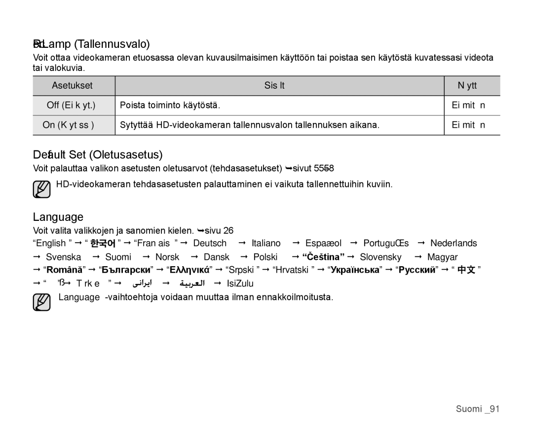 Samsung HMX-H106SP/EDC manual Rec Lamp Tallennusvalo, Default Set Oletusasetus, Language,  ไทย  Türkçe    IsiZulu 