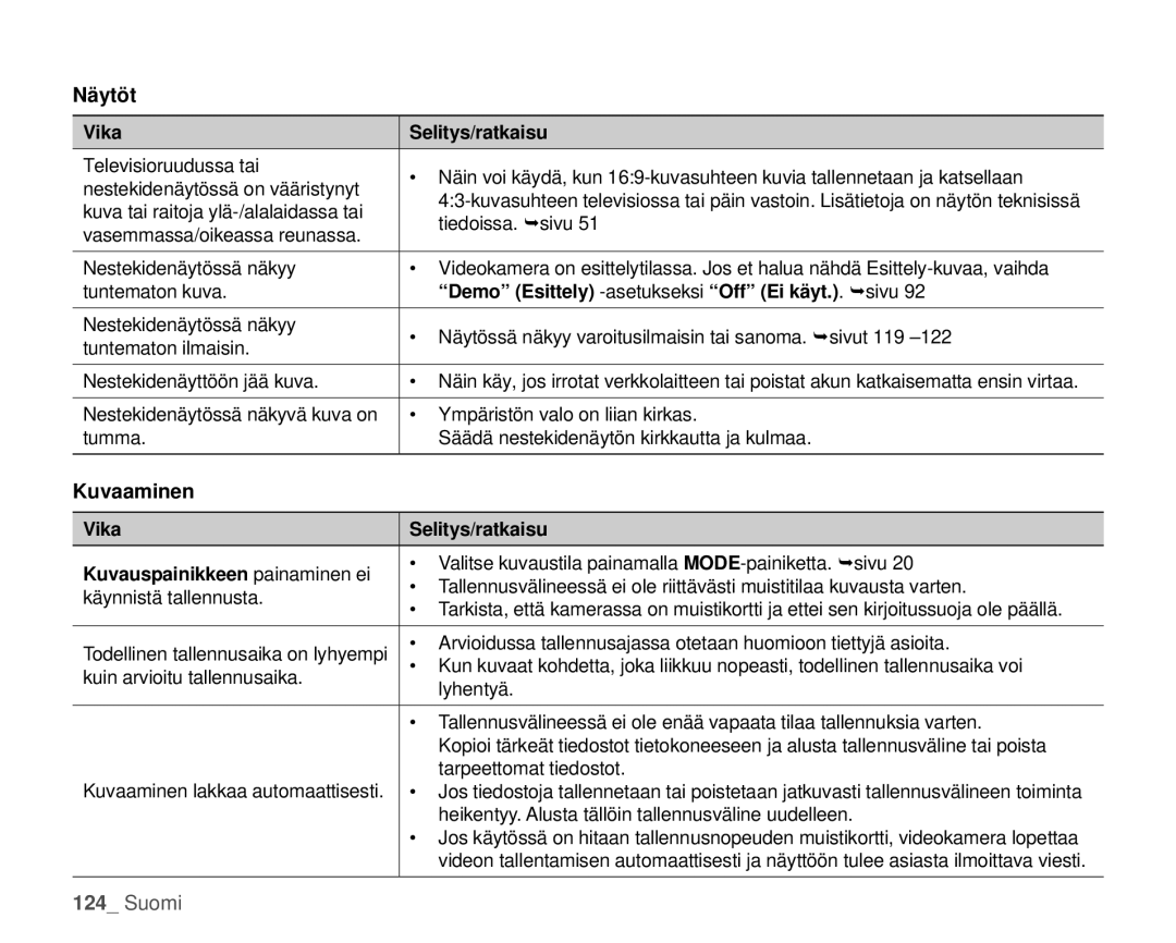 Samsung HMX-H1000P/EDC, HMX-H105BP/EDC manual Näytöt, Vika Selitys/ratkaisu, Demo Esittely ‑asetukseksi Off Ei käyt.. sivu 