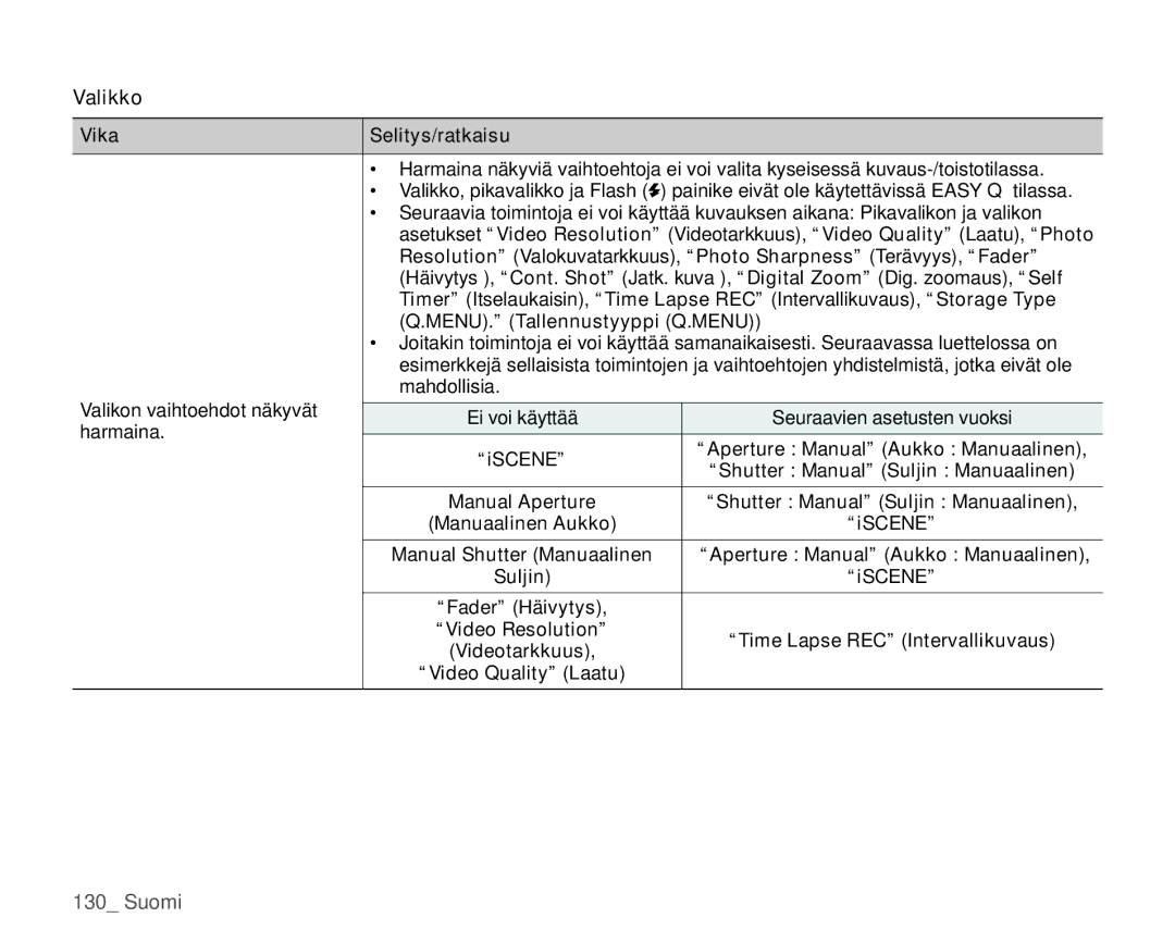 Samsung HMX-H105BP/EDC manual Valikko, MENU. Tallennustyyppi Q.MENU, Valikon vaihtoehdot näkyvät Mahdollisia, Harmaina 