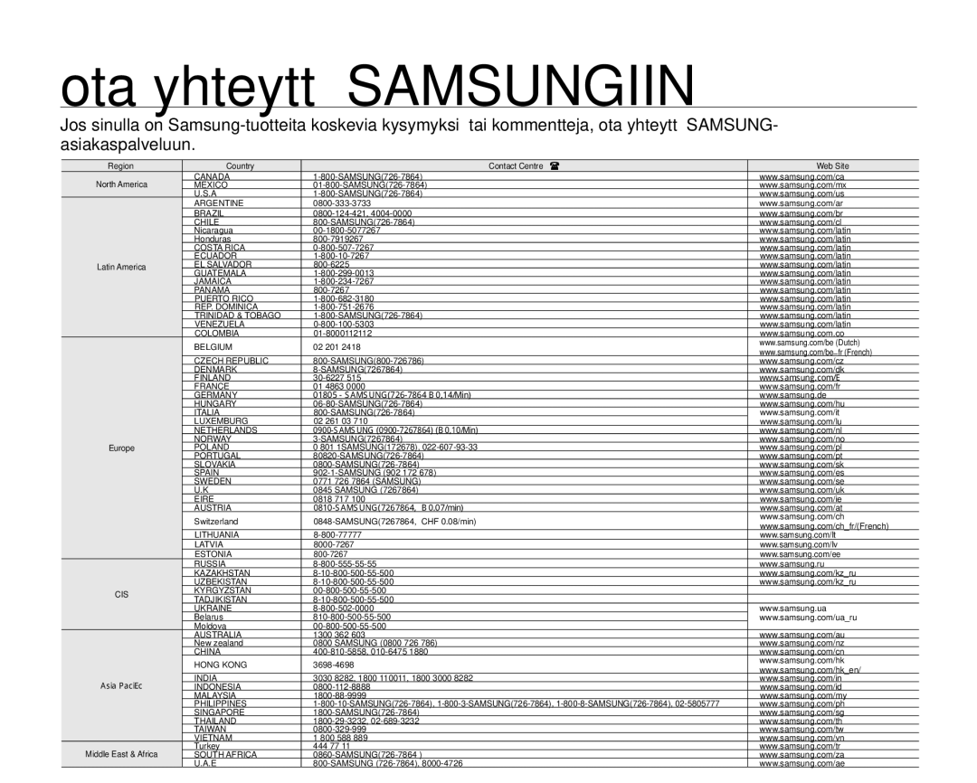 Samsung HMX-H100P/EDC, HMX-H105BP/EDC, HMX-H106SP/EDC Ota yhteyttä Samsungiin, Region Country Contact Centre  Web Site 