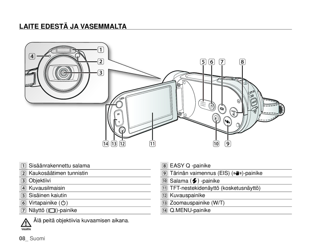 Samsung HMX-H104BP/EDC, HMX-H105BP/EDC, HMX-H106SP/EDC, HMX-H100P/EDC, HMX-H1000P/EDC Laite Edestä JA Vasemmalta, ₅ ₆ ₇ ₈ 