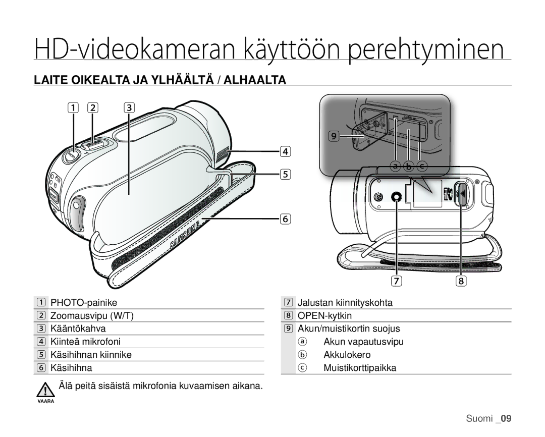 Samsung HMX-H1000P/EDC, HMX-H105BP/EDC, HMX-H106SP/EDC, HMX-H100P/EDC, HMX-H104BP/EDC Laite Oikealta JA Ylhäältä / Alhaalta 