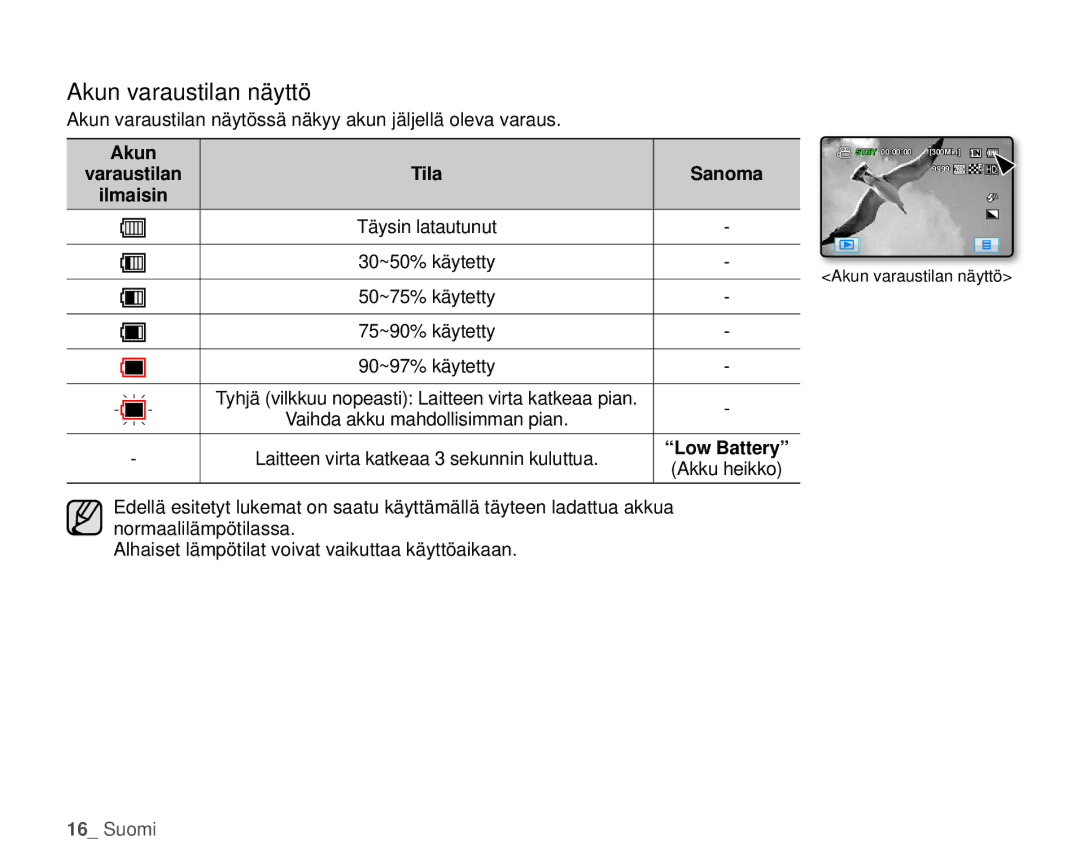 Samsung HMX-H106SP/EDC, HMX-H105BP/EDC manual Akun varaustilan näyttö, Varaustilan Tila Sanoma Ilmaisin, Low Battery 