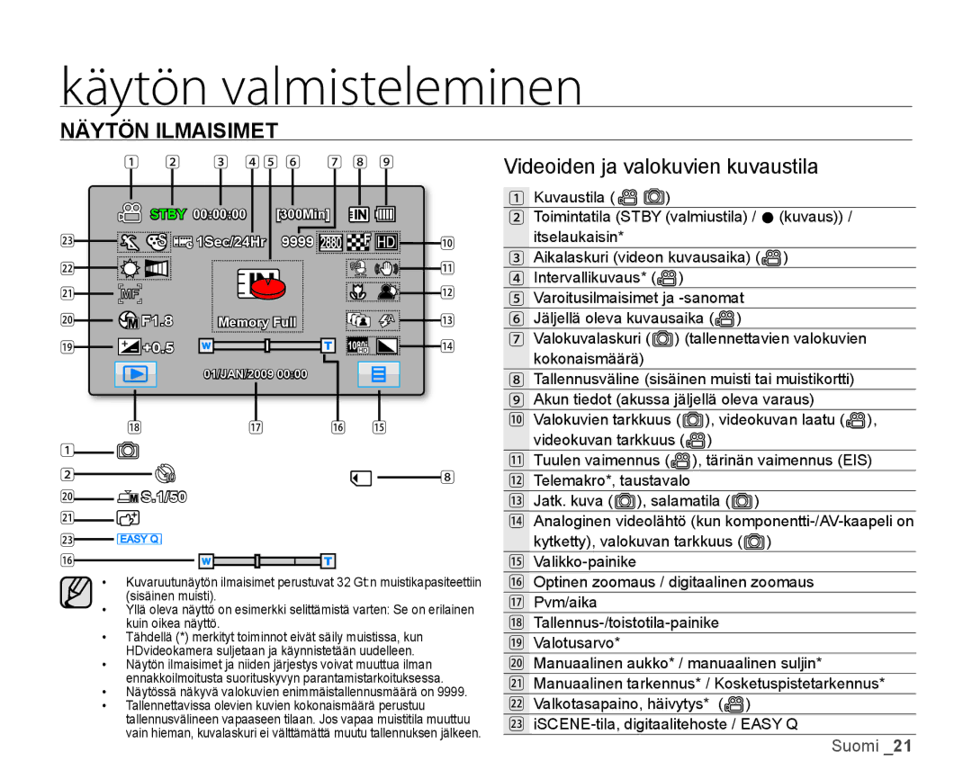 Samsung HMX-H106SP/EDC, HMX-H105BP/EDC, HMX-H100P/EDC, HMX-H104BP/EDC Näytön Ilmaisimet, Videoiden ja valokuvien kuvaustila 