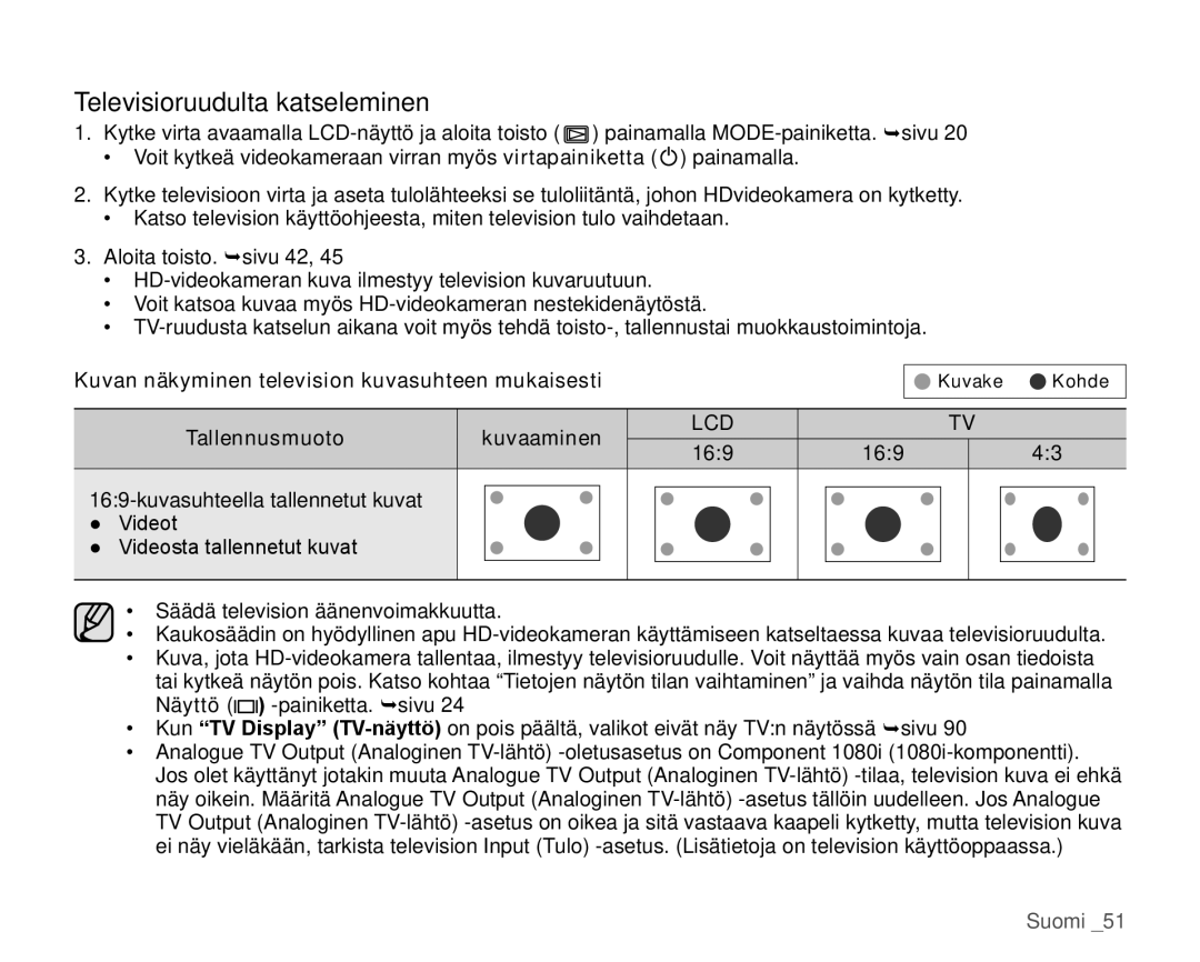 Samsung HMX-H106SP/EDC, HMX-H105BP/EDC, HMX-H100P/EDC manual Televisioruudulta katseleminen, Tallennusmuoto Kuvaaminen 