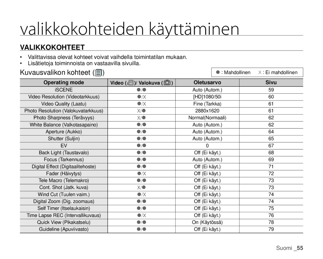 Samsung HMX-H105BP/EDC, HMX-H106SP/EDC, HMX-H100P/EDC, HMX-H104BP/EDC, HMX-H1000P/EDC Valikkokohteet, Kuvausvalikon kohteet 