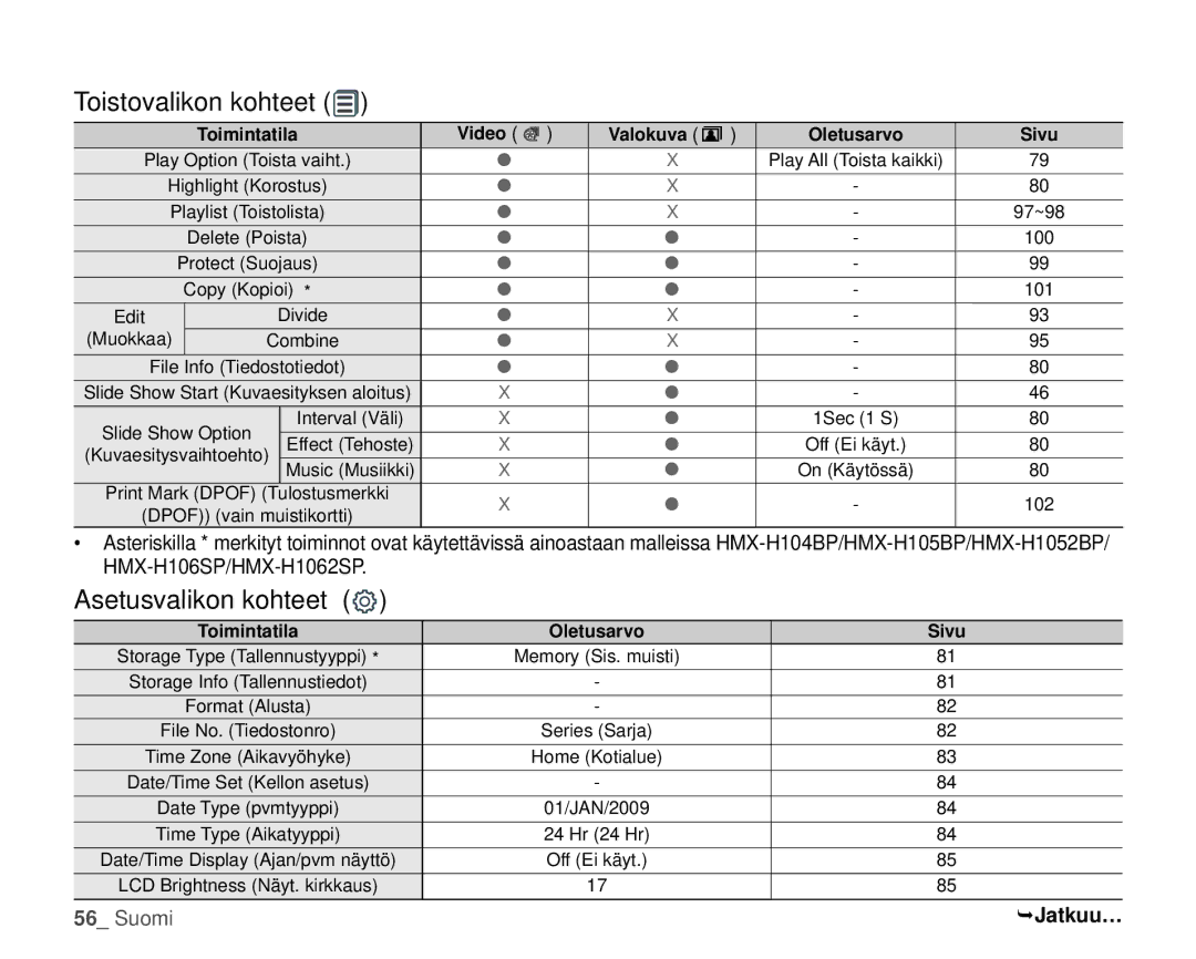 Samsung HMX-H106SP/EDC, HMX-H105BP/EDC, HMX-H100P/EDC, HMX-H104BP/EDC Toistovalikon kohteet, Asetusvalikon kohteet, Jatkuu… 