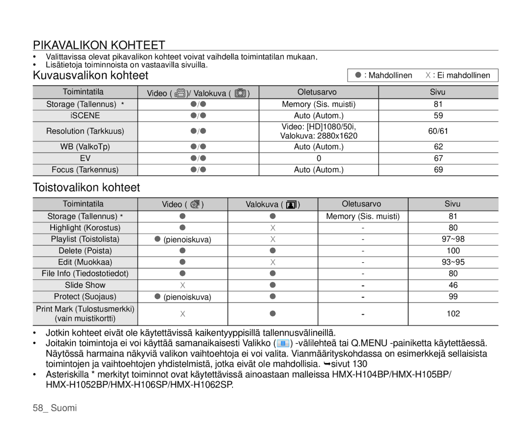 Samsung HMX-H104BP/EDC, HMX-H105BP/EDC, HMX-H106SP/EDC, HMX-H100P/EDC manual Pikavalikon Kohteet, Kuvausvalikon kohteet 