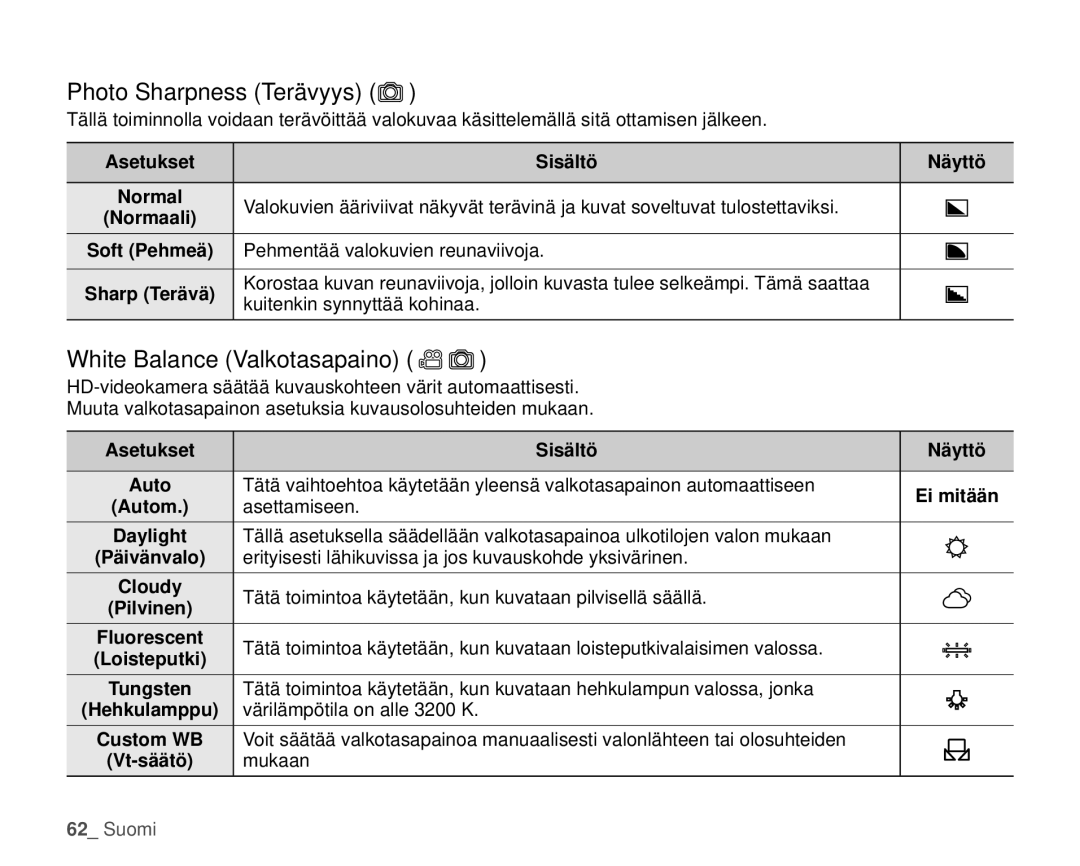 Samsung HMX-H100P/EDC manual Sisältö Näyttö, Pehmentää valokuvien reunaviivoja, Asettamiseen, Värilämpötila on alle 3200 K 